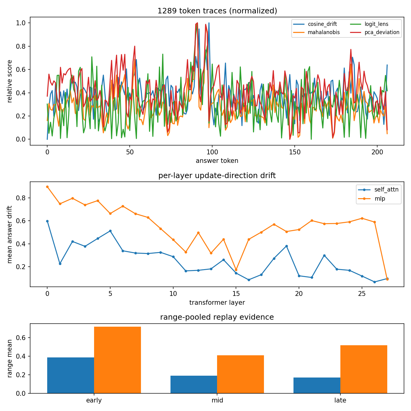 False negative trace, sample 1289