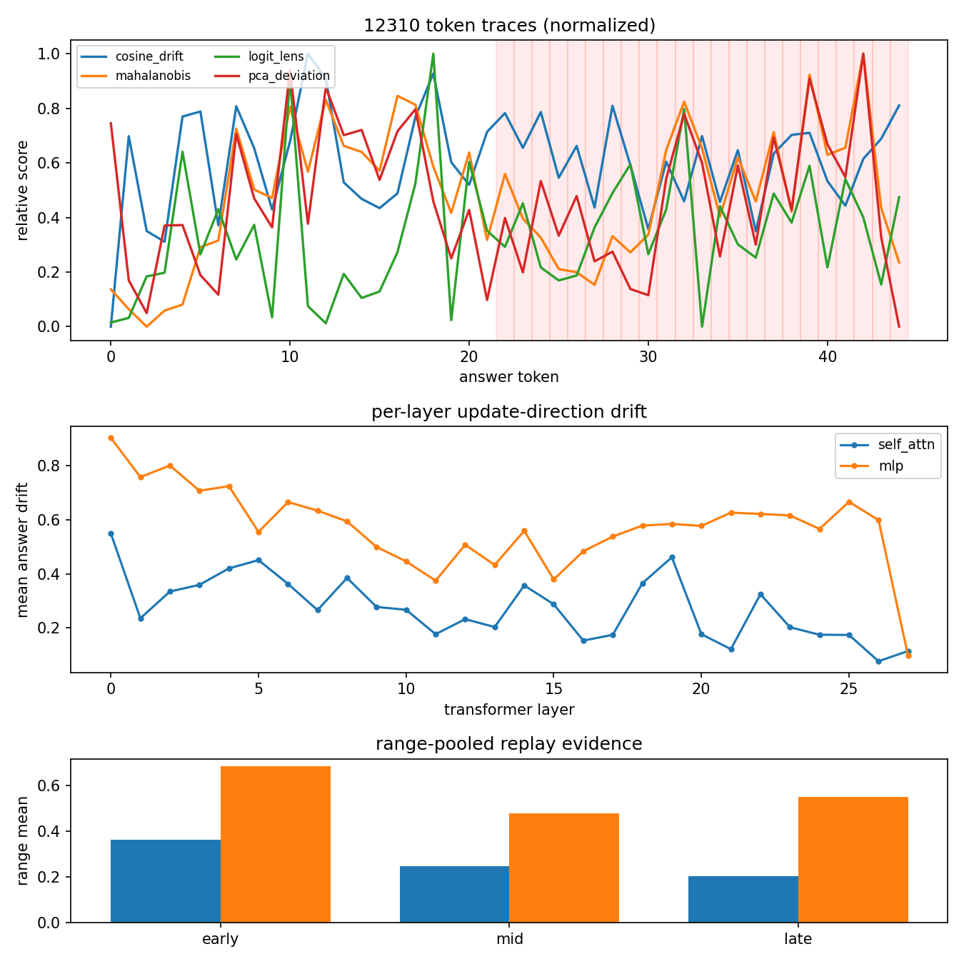 False positive trace, sample 12310